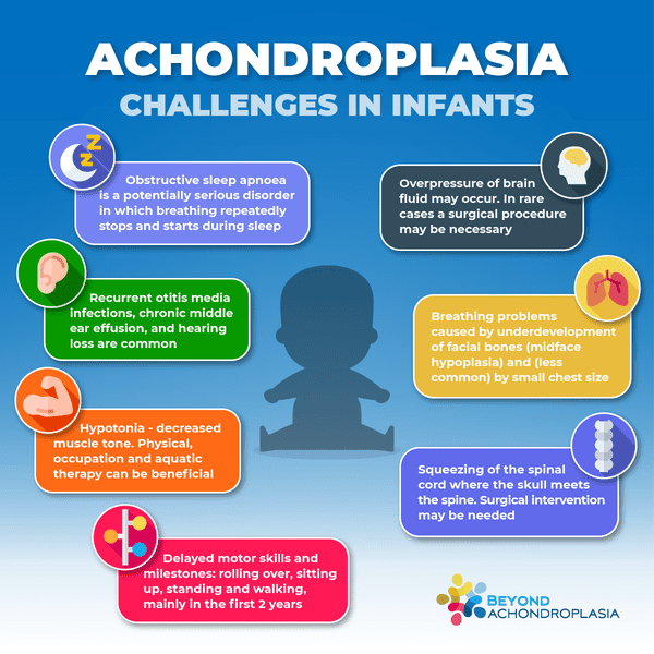 Achondroplasia – Symptoms, Causes